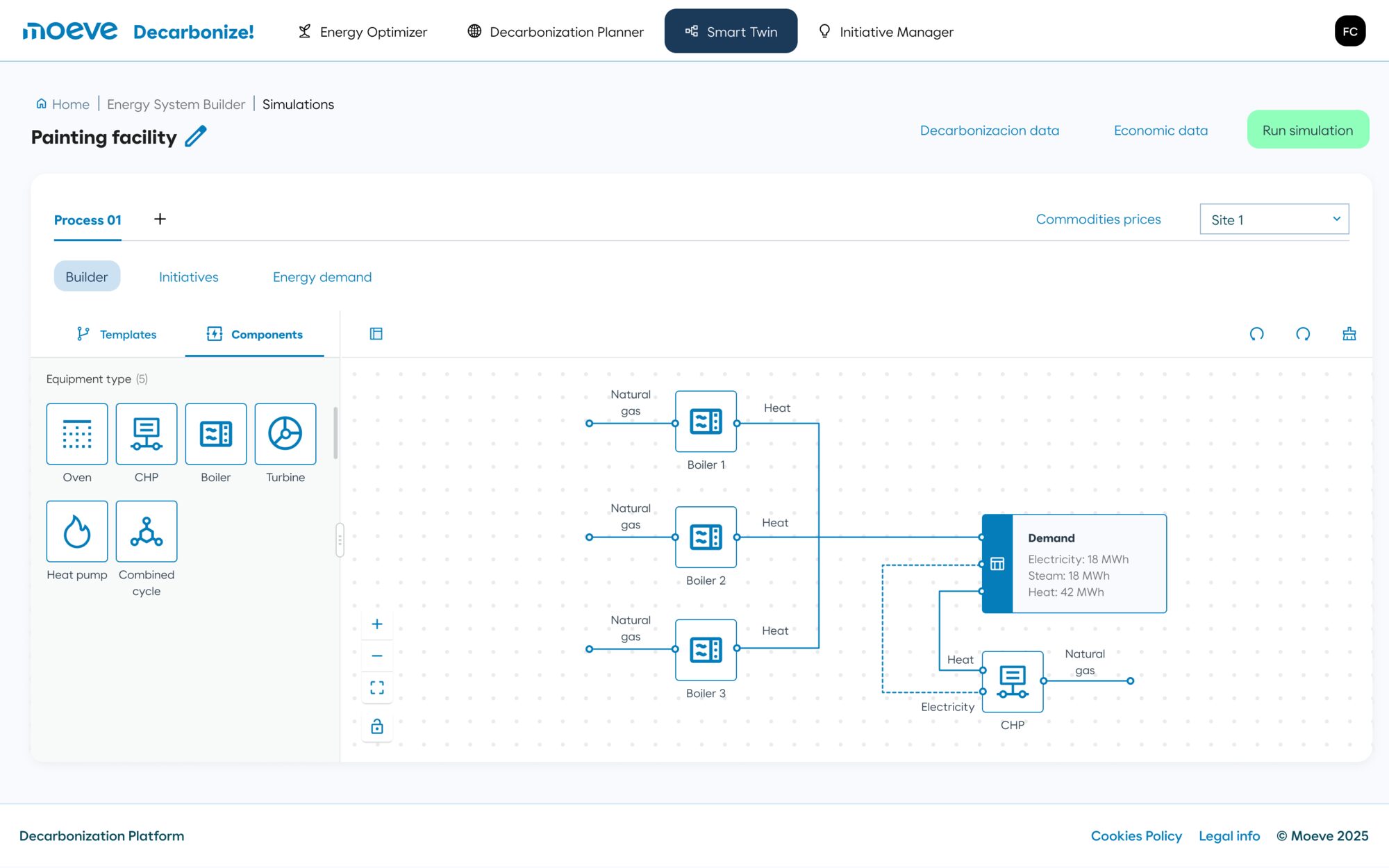 Simulation builder with a process diagram of boilers, a CHP unit and energy demand
